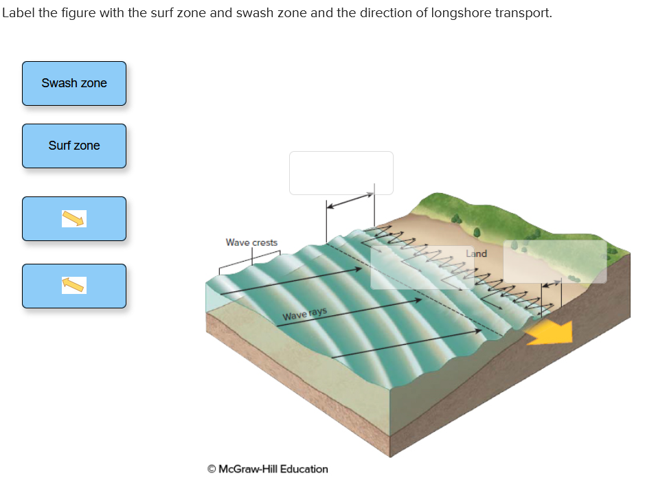 Solved Label the figure with the surf zone and swash zone