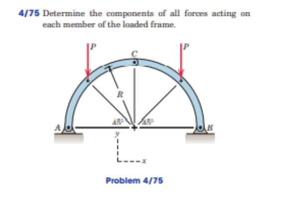 Solved 4/75 Determine the components of all forces acting on | Chegg.com