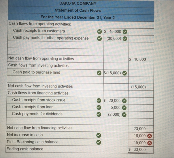 Solved Accounting Equation for Year 2 Liabilities+ Assets | Chegg.com