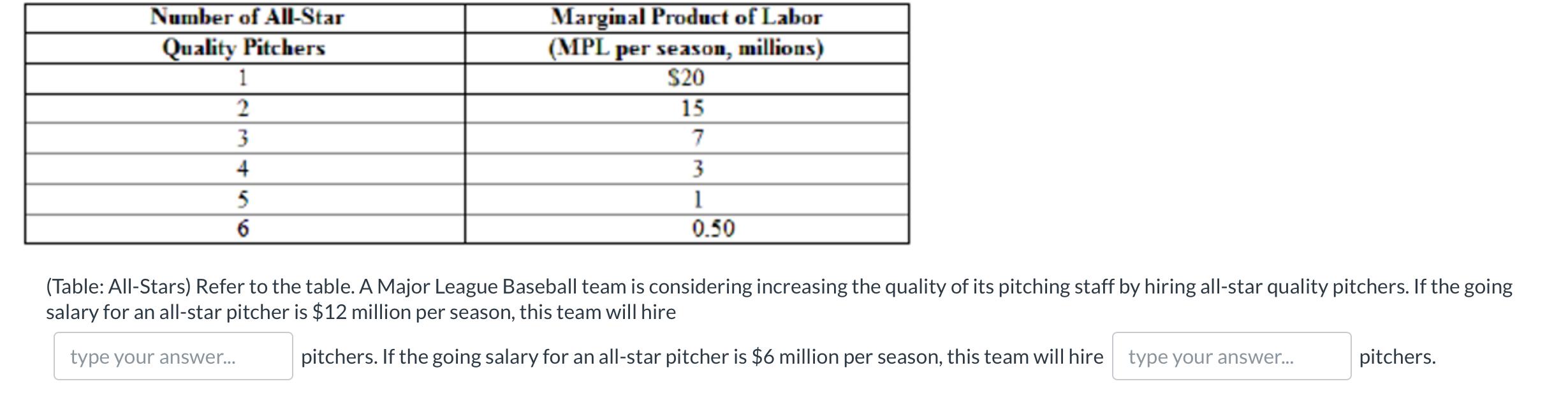 Solved Number Of All Star Quality Pitchers 1 2 3 4 5 6 M Chegg Com