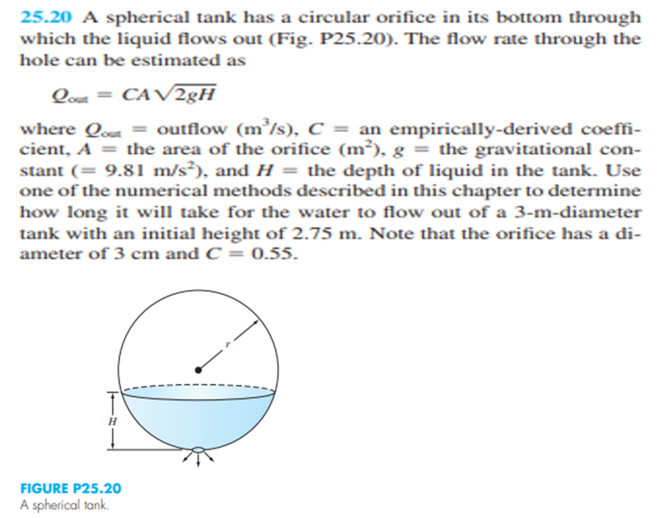 Solved 25.20 A spherical tank has a circular orifice in its | Chegg.com