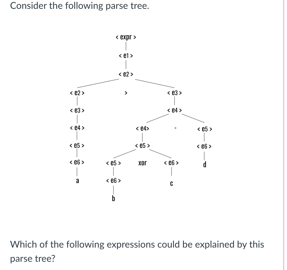 Solved which of the following is a correct ebnf description chegg
