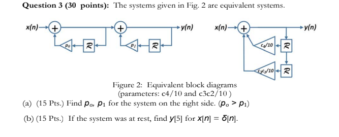 Solved Question 3 (30 points): The systems given in Fig. 2 | Chegg.com
