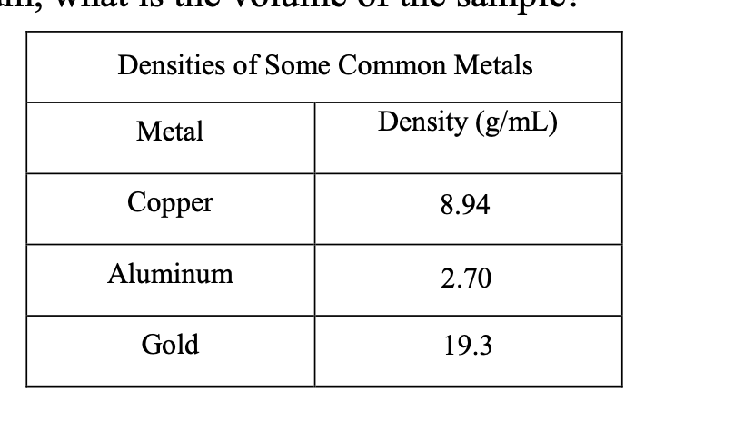 Solved If you have 15.0 grams of aluminum, what is the | Chegg.com