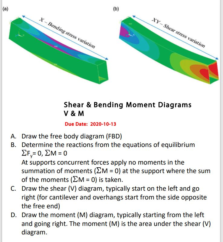Solved (a) (b) X - Bending stress variation XY- Shear stress | Chegg.com