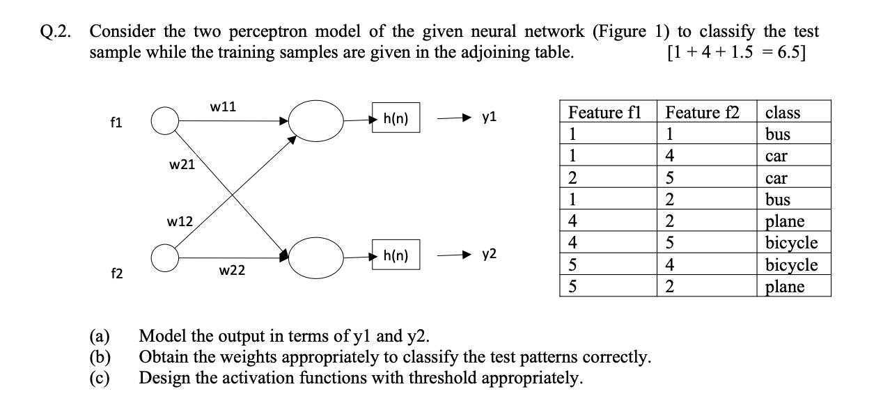 Q.2. Consider the two perceptron model of the given | Chegg.com
