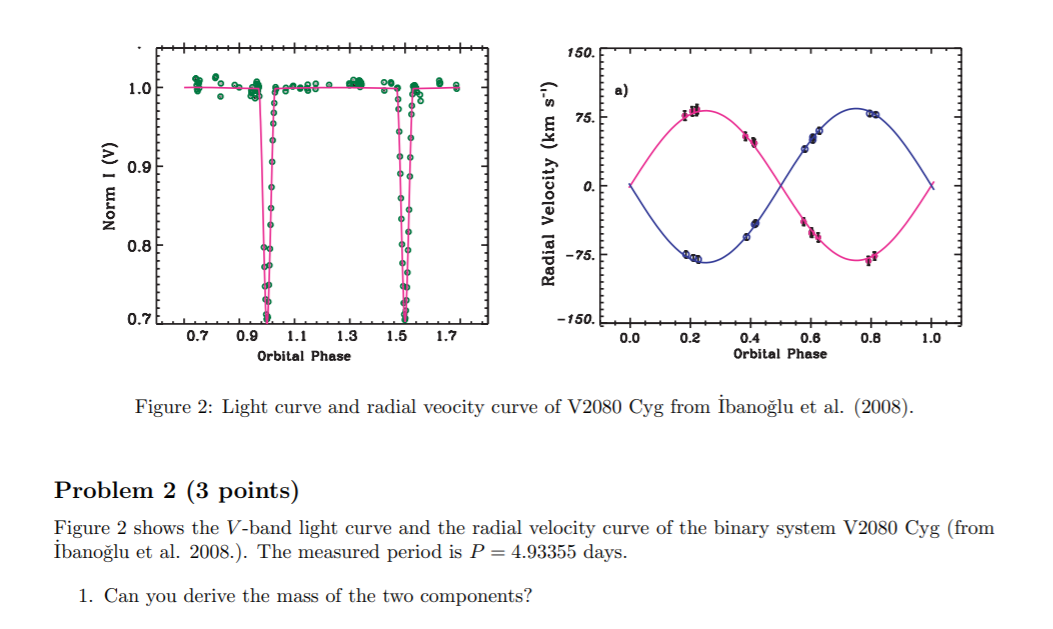 Figure 2 shows the V -band light curve and the radial | Chegg.com