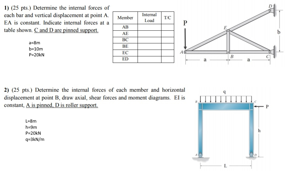 Solved 1) (25 Pts.) Determine The Internal Forces Of Each | Chegg.com