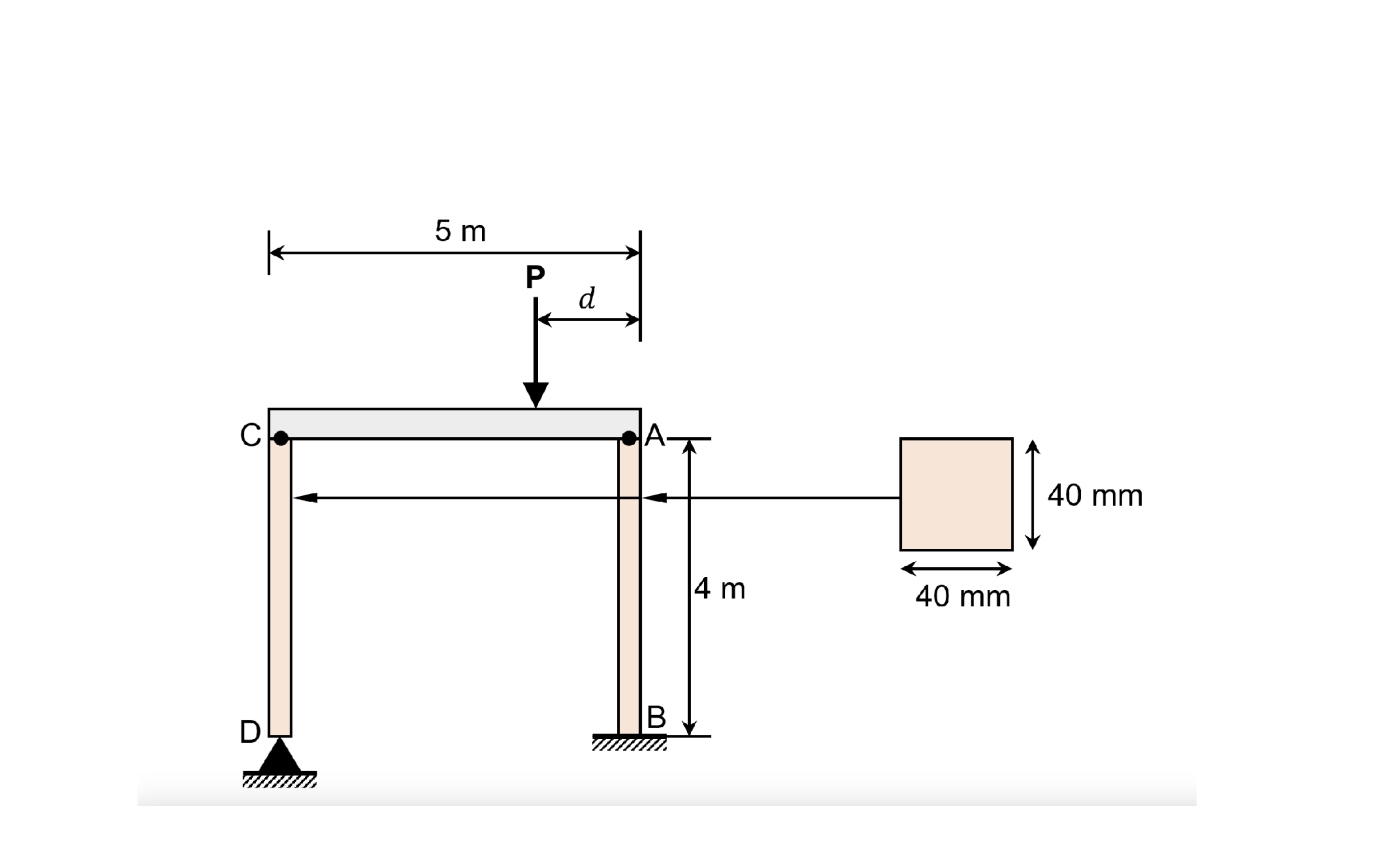 a-rigid-beam-5-m-long-is-supported-by-two-columns-chegg