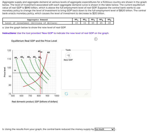 solved-aggregate-supply-and-aggregate-demand-at-various-chegg