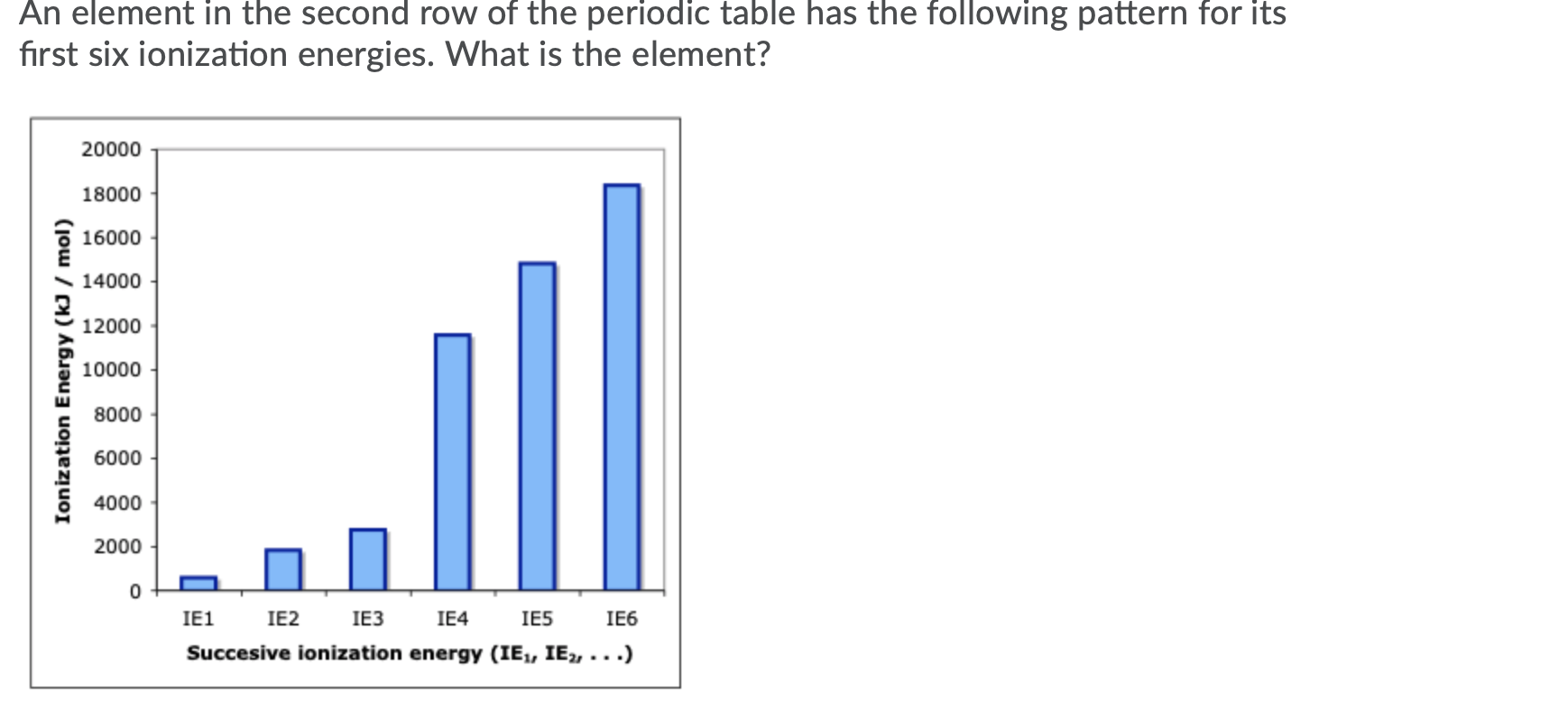 Solved An element in the second row of the periodic table Chegg