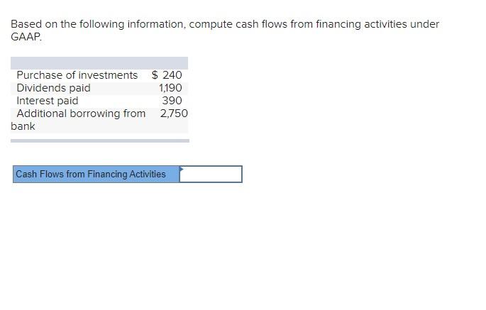 Solved Based on the following information, compute cash | Chegg.com