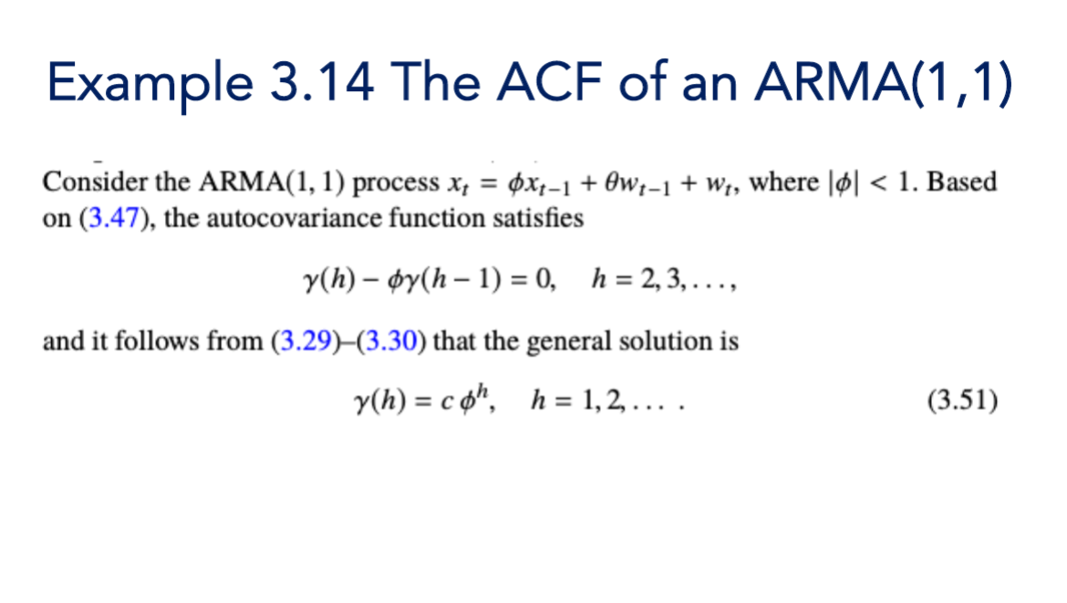 Q3. Verify the calculations for the autocorrelation | Chegg.com