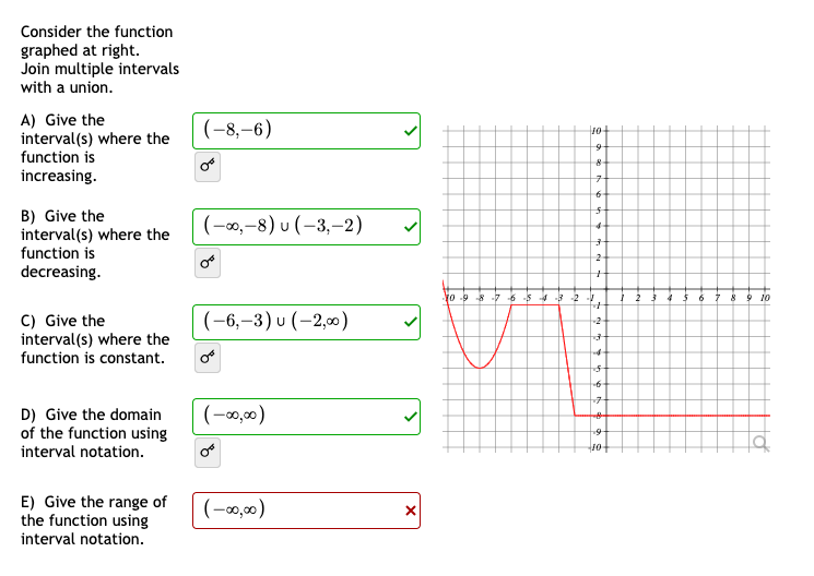 Solved Give the range of the function using interval | Chegg.com