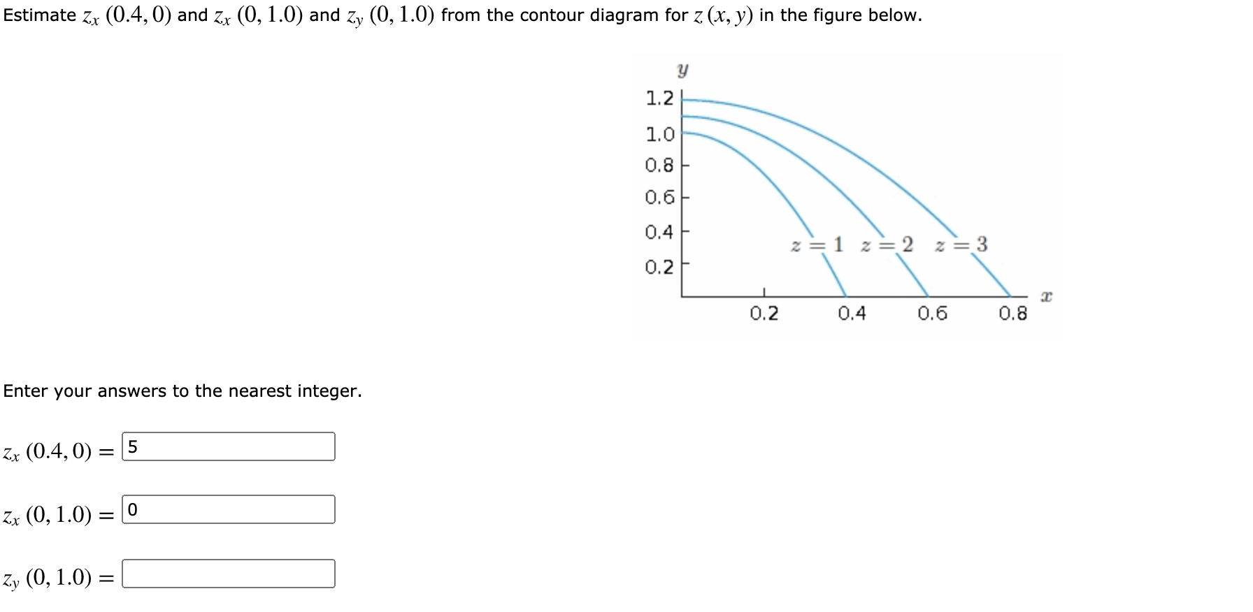 Solved Estimate Zx (0.4,0) and Zx (0, 1.0) and Zy (0, 1.0