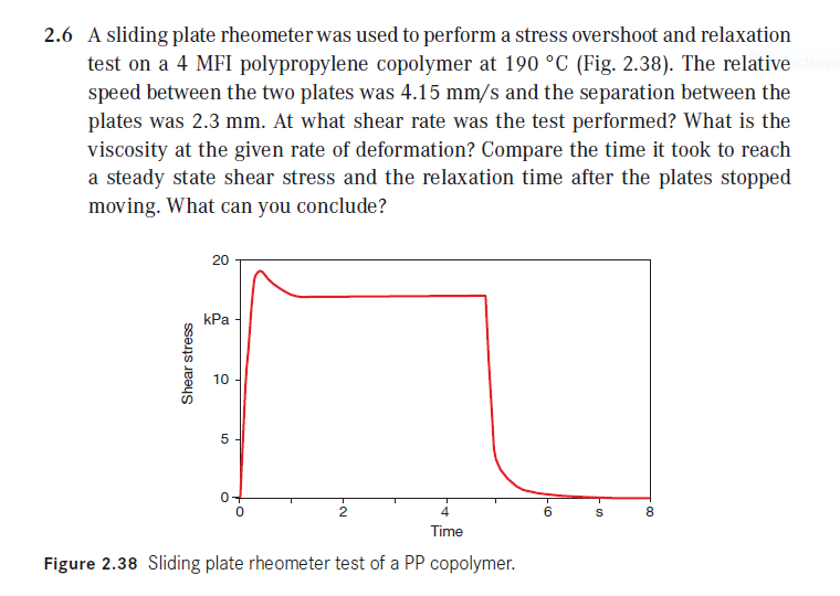 Solved 2.6 A sliding plate rheometer was used to perform a | Chegg.com