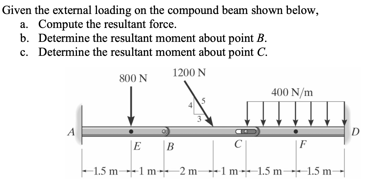 Solved Given the external loading on the compound beam shown | Chegg.com