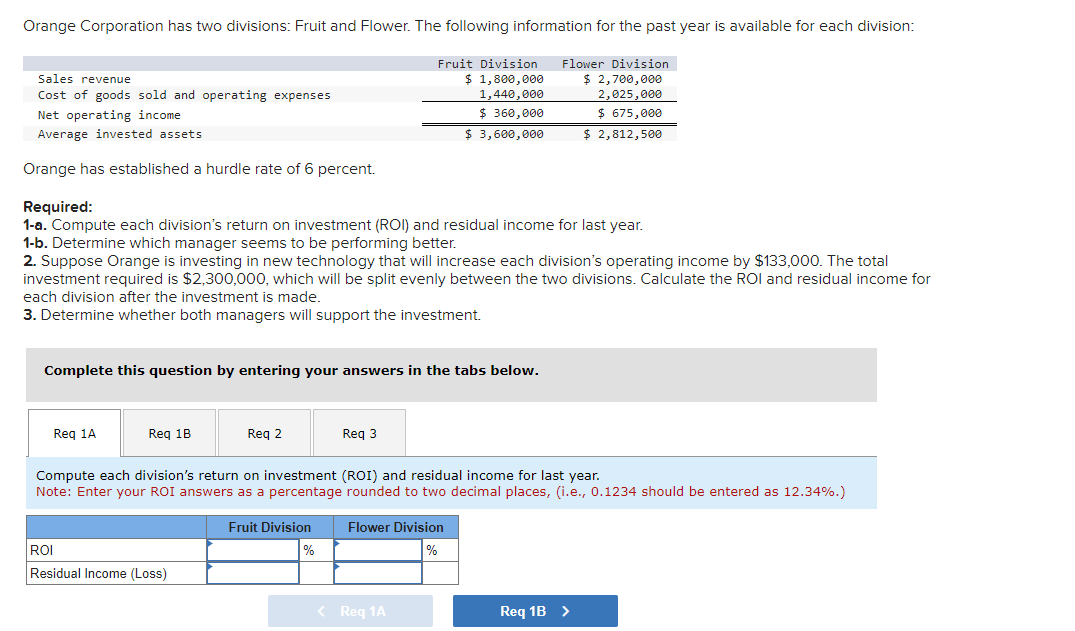 Solved Orange Corporation has two divisions: Fruit and | Chegg.com