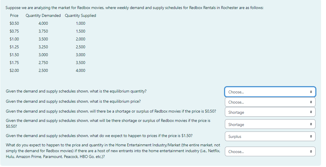 Solved Given the demand and supply schedules shown, what is | Chegg.com
