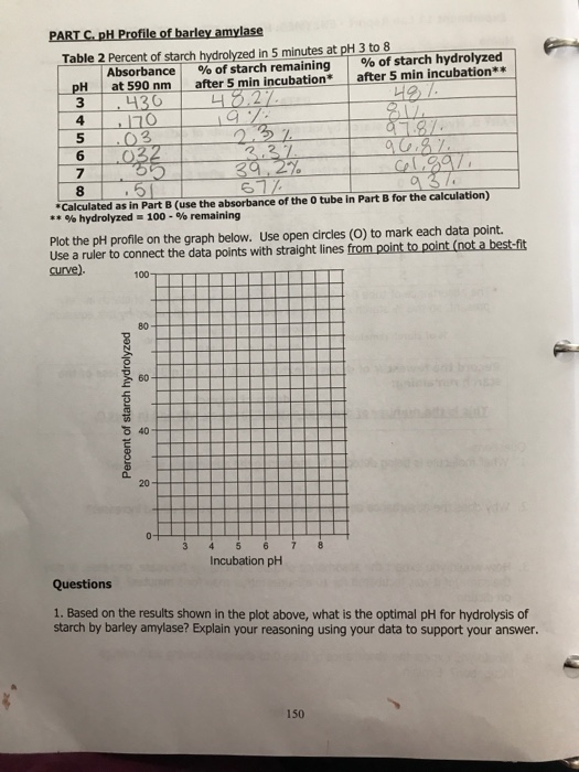 Experiment 11 Lab Report ENzYMES HYDROLYsIS oF