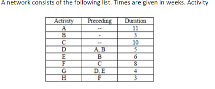 Solved Write the linear programming model (Lindo linear | Chegg.com