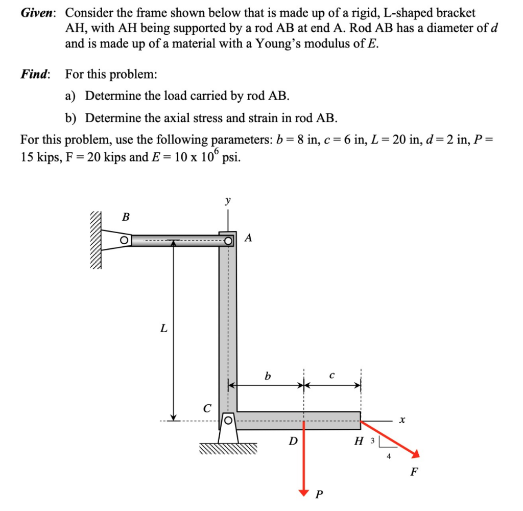 Solved Determine the load carried by rod AB, determine the | Chegg.com