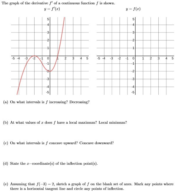 Solved I'm having a hard time with these types of problems | Chegg.com