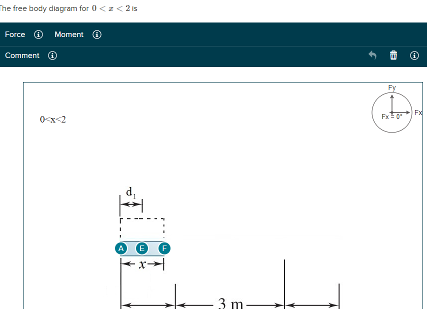 Solved Consider the beam and loading shown in the figure. | Chegg.com