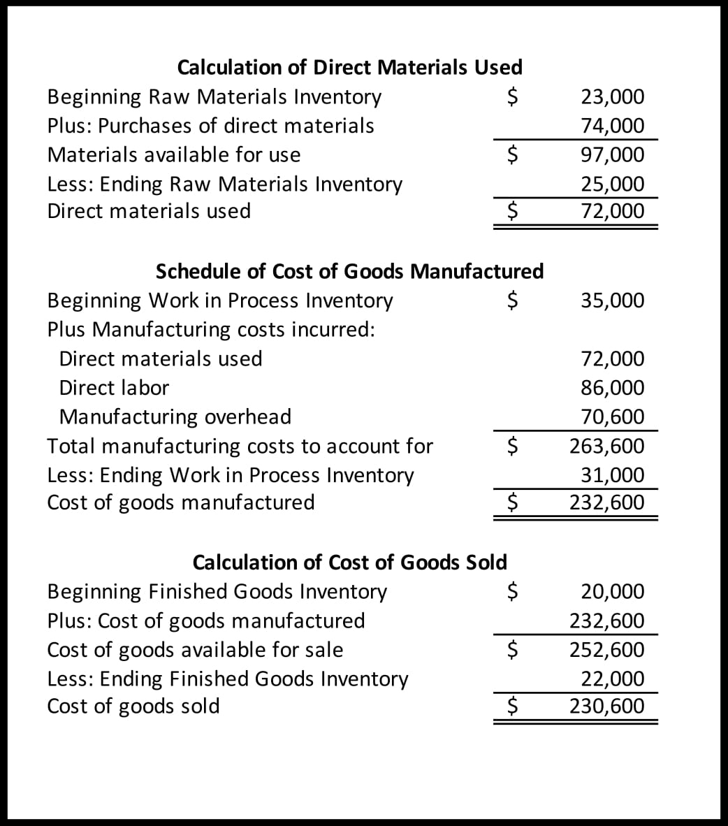 Solved Building Blocks of Managerial Accounting Prepare