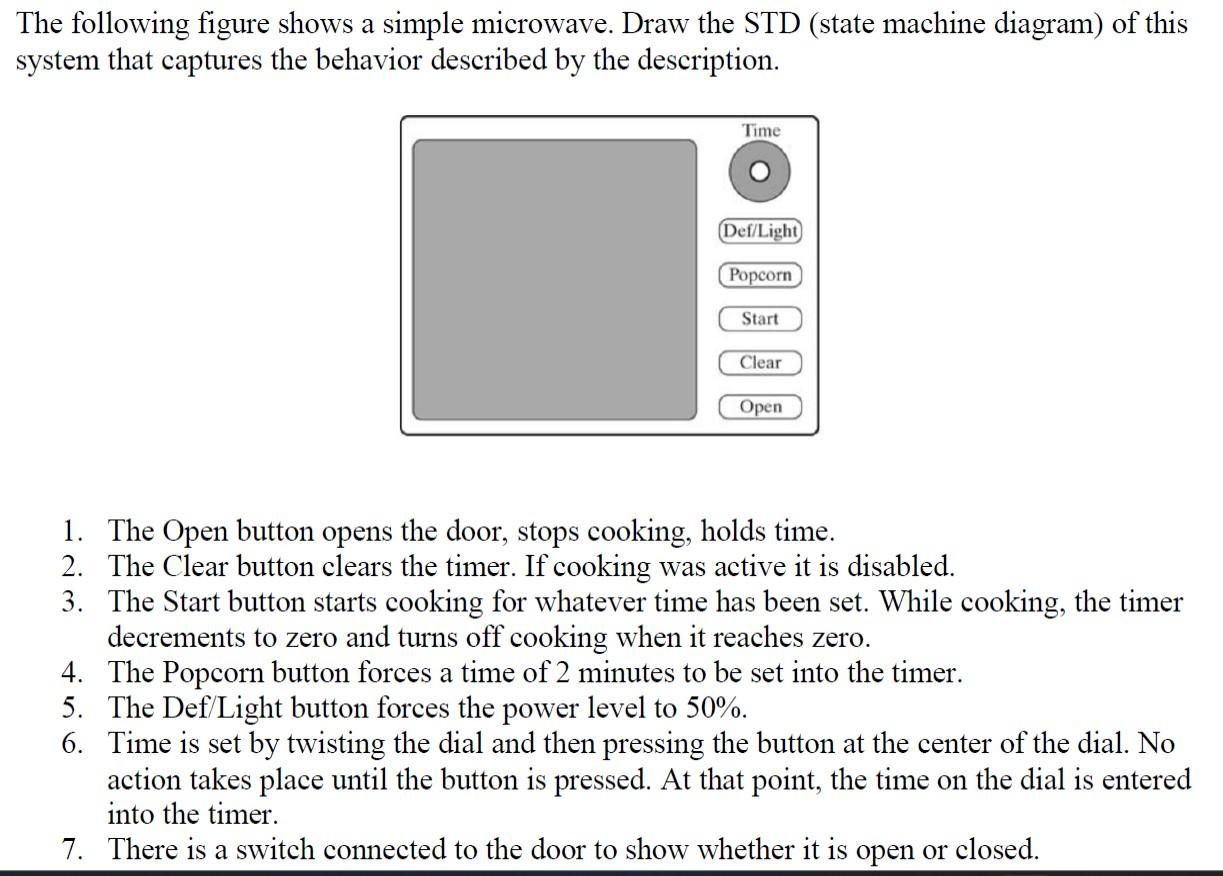 The following figure shows a simple microwave. Draw