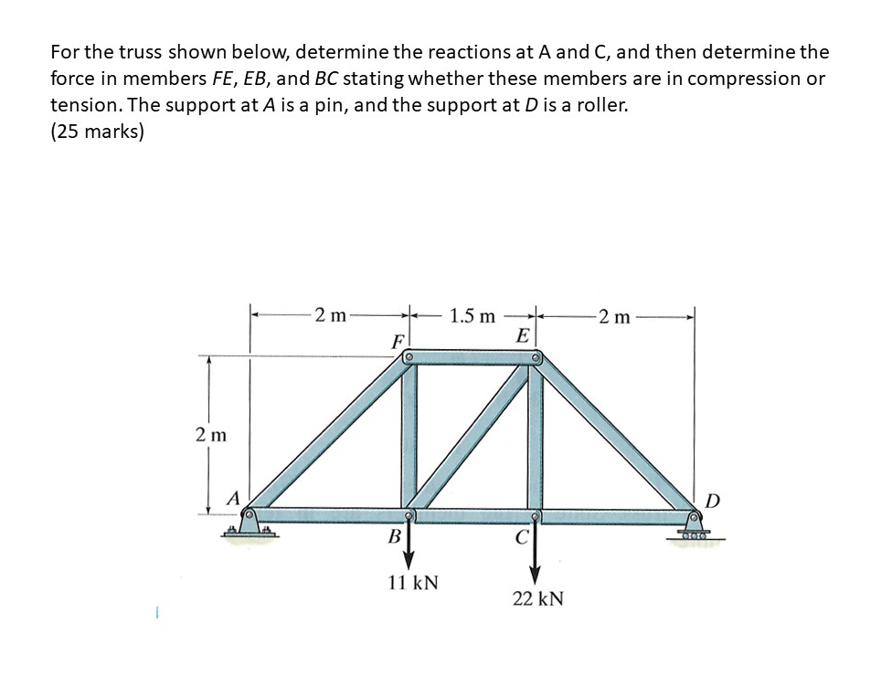 Solved For the truss shown below, determine the reactions at | Chegg.com