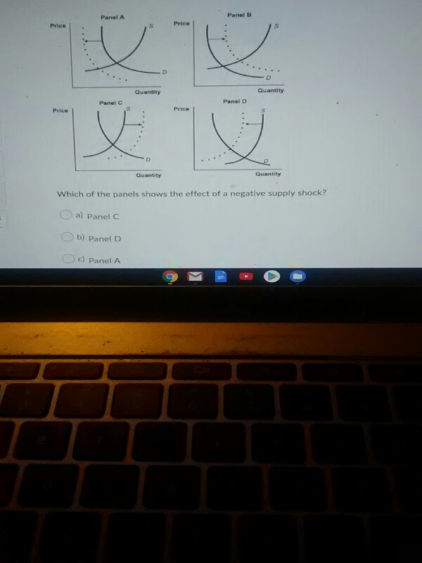 Solved Panel B Panel A Price Price D Quantity Quantity Panel | Chegg.com