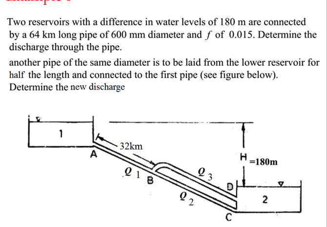 Solved Two Reservoirs With A Difference In Water Levels Of | Chegg.com