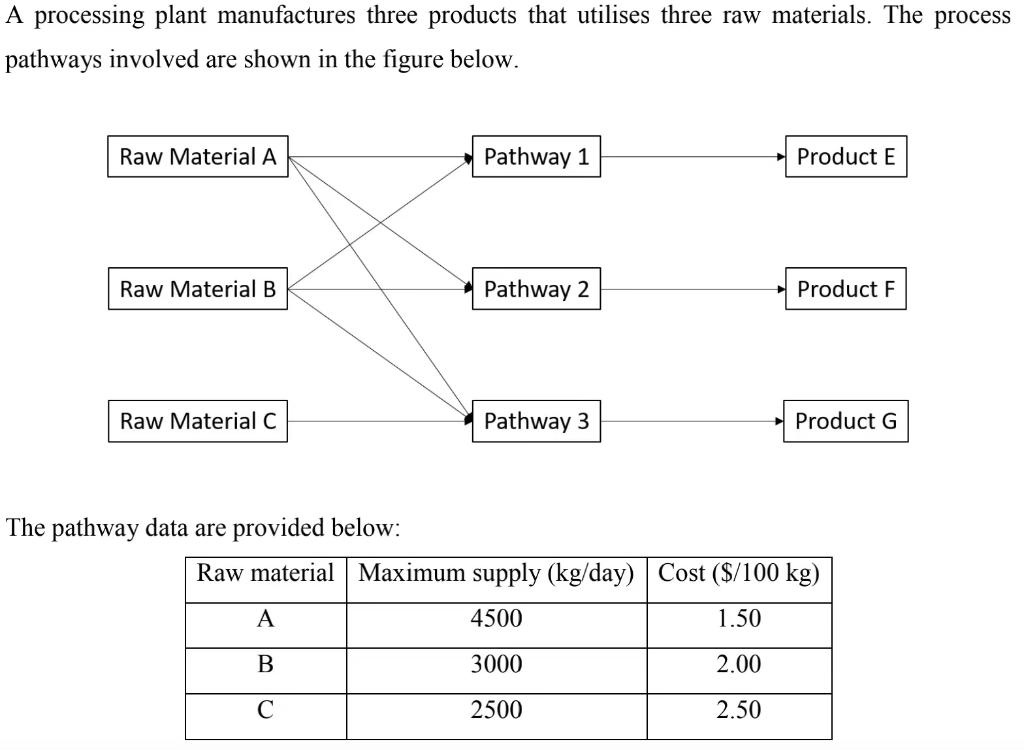 solved-a-processing-plant-manufactures-three-products-that-chegg