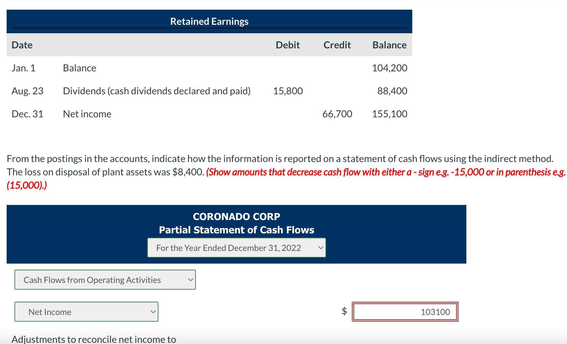 Solved The following three accounts appear in the general | Chegg.com