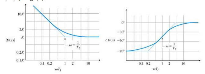 Solved The following is the code plot of a compressor. When | Chegg.com