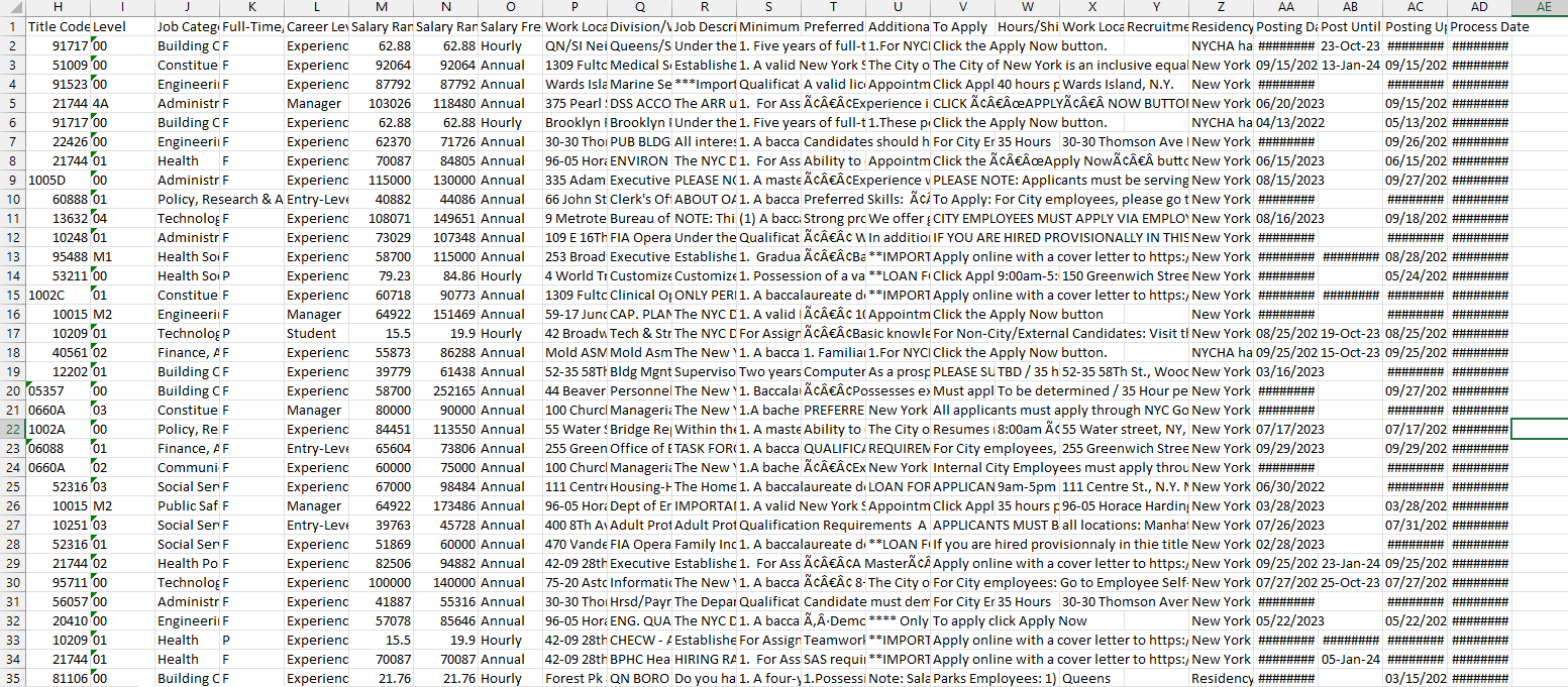 Solved Design and Build a Data Mart.Datasets: Use the same | Chegg.com