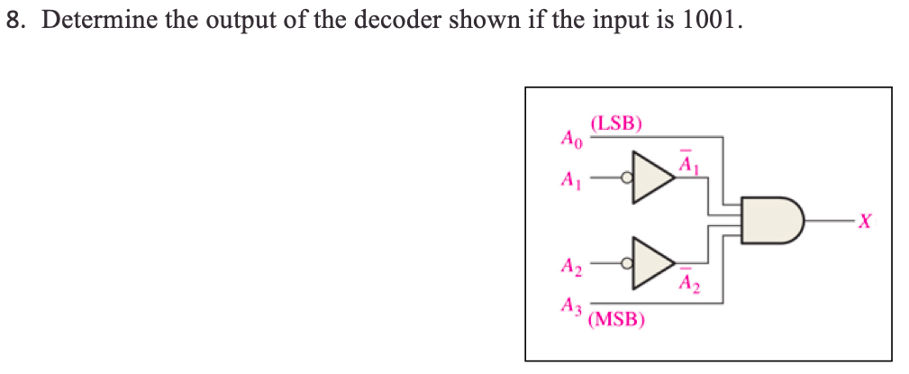 Solved 8. Determine the output of the decoder shown if the | Chegg.com