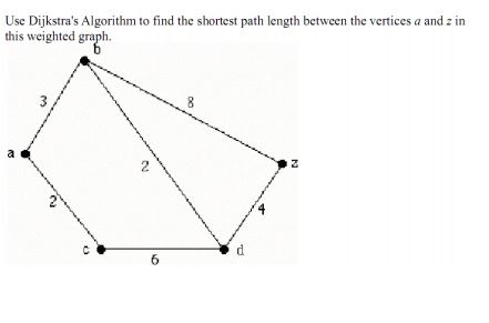 Solved Use Dijkstra's Algorithm to find the shortest path | Chegg.com