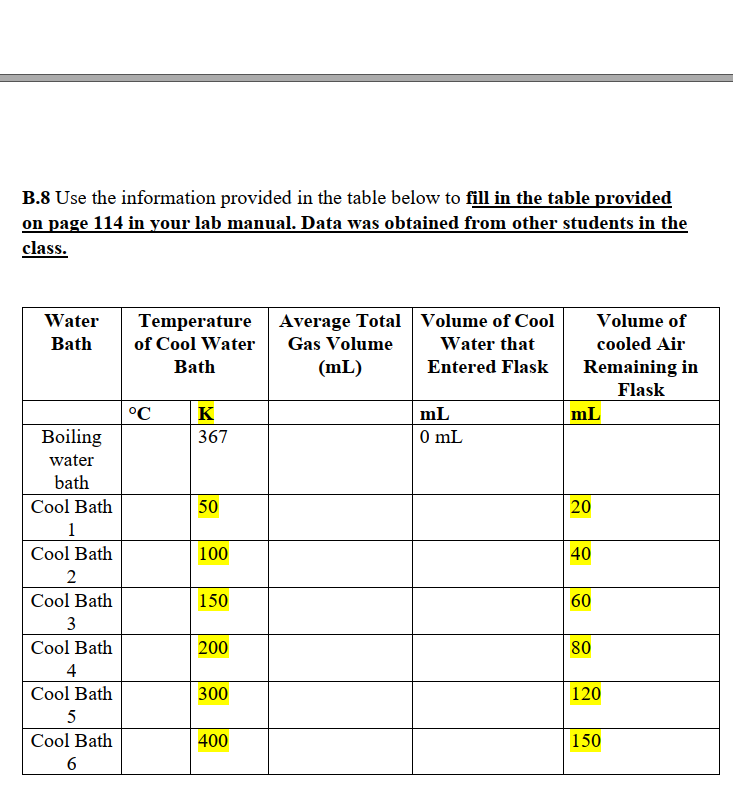 B. Charles' Law B.1 Temperature of boiling water bath
