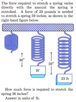 Solved The force required to stretch a spring varies | Chegg.com