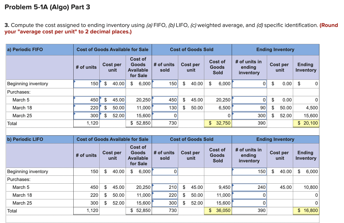 Solved 3. Compute the cost assigned to
