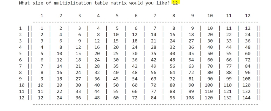 What size of multiplication table matrix would you like? 12