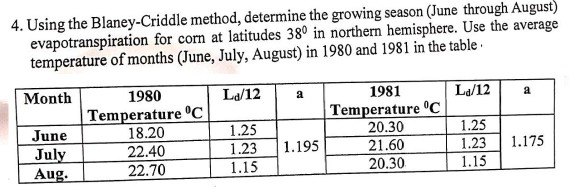 4. Using the Blaney-Criddle method, determine the growing season (June through August) evapotranspiration for com at latitude