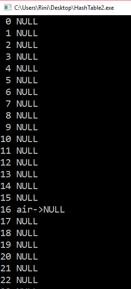 Solved C Programming Language Create a program of Hash Table | Chegg.com