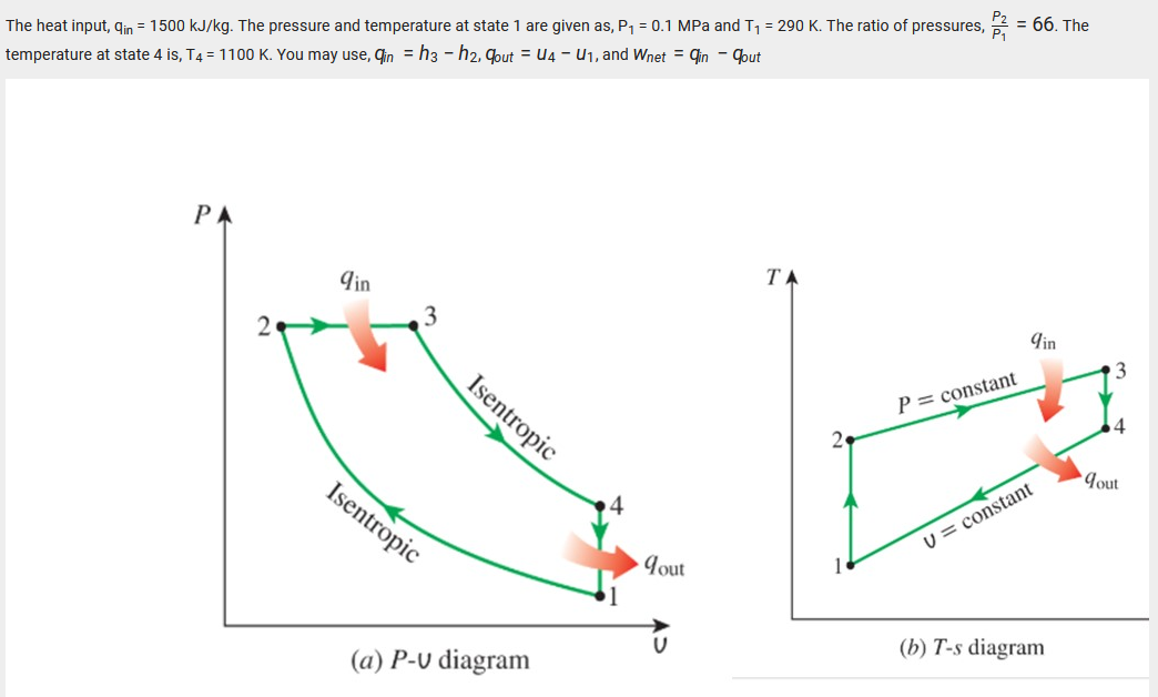 Solved Analyze the ideal Diesel cycle using air standard | Chegg.com