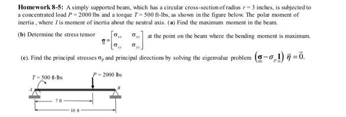 A simply supported beam, which has a circular | Chegg.com