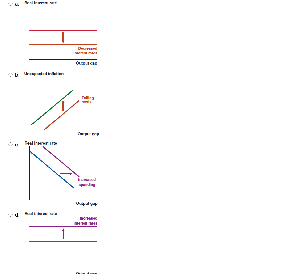 Solved Which of the following graphs correctly represents | Chegg.com