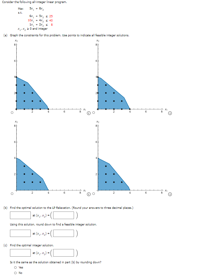 Solved Consider the following all-integer linear program. | Chegg.com