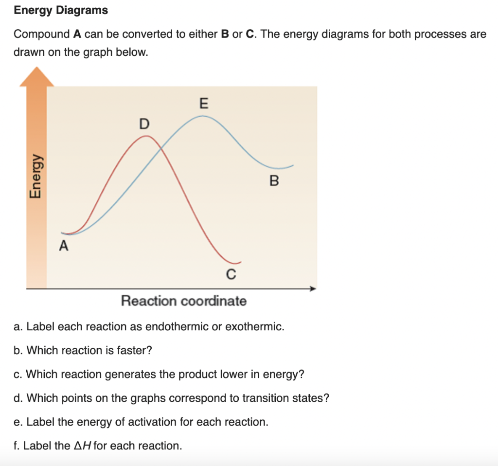 Solved Compound A can be converted to either B or C. The | Chegg.com